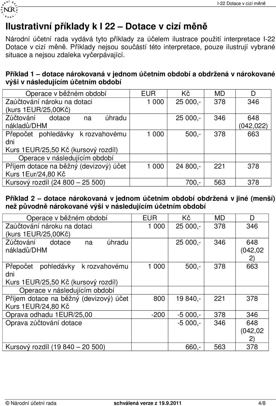 Příklad 1 dotace nárokovaná v jednom účetním období a obdržená v nárokované výši v následujícím účetním období 25 000,- 346 648 Přepočet pohledávky k rozvahovému 1 000 500,- 378 663 dni Příjem dotace