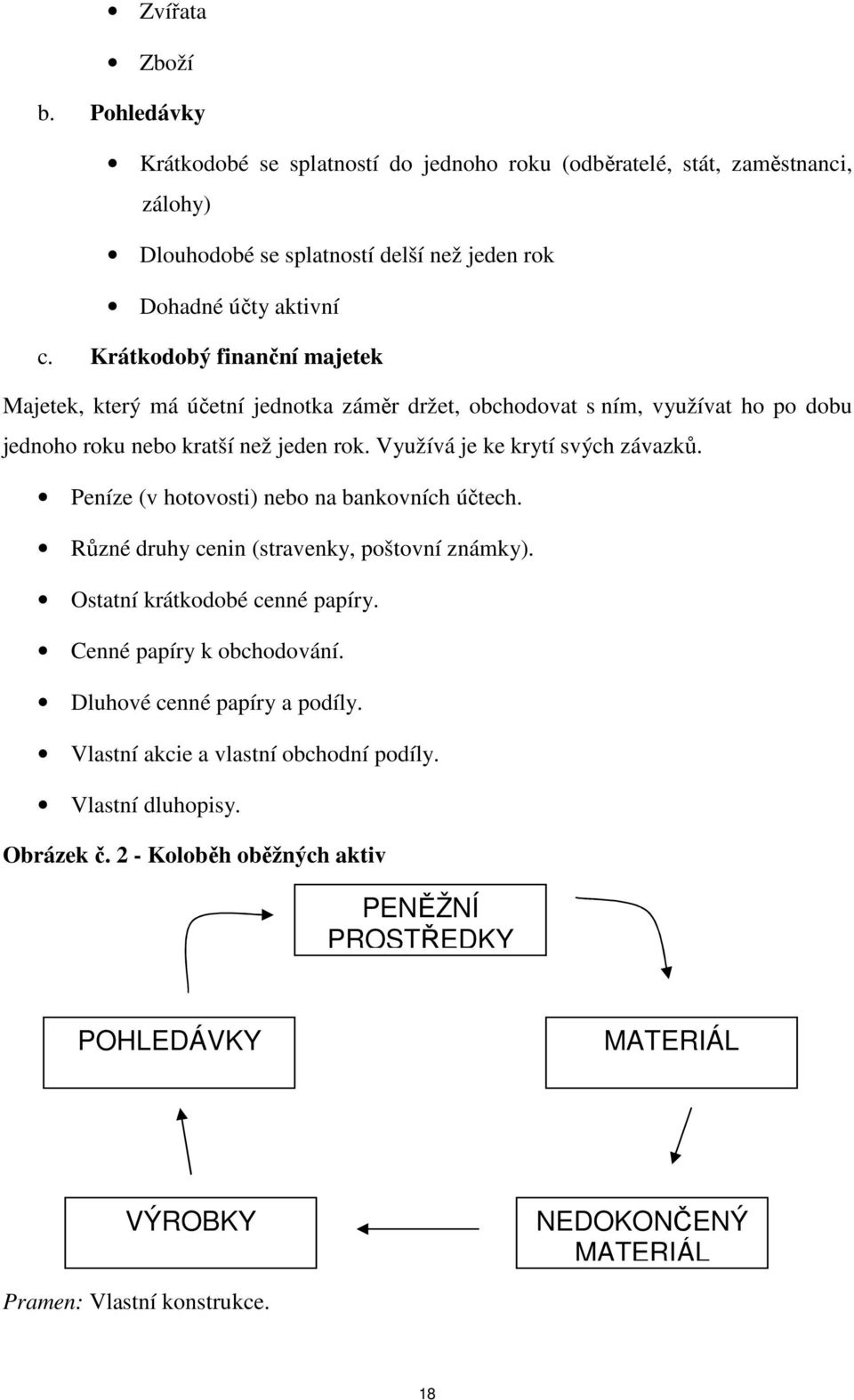 Peníze (v hotovosti) nebo na bankovních účtech. Různé druhy cenin (stravenky, poštovní známky). Ostatní krátkodobé cenné papíry. Cenné papíry k obchodování. Dluhové cenné papíry a podíly.