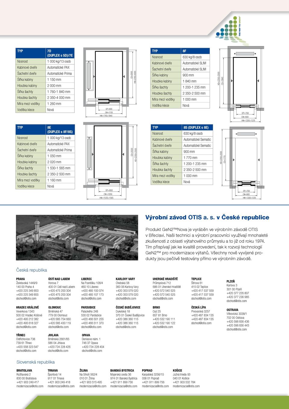 1 200-1 235 mm 2 350-2 500 mm 1 000 mm Výrobní závod OTIS a. s. v České republice Produkt GeN2 Nova je vyráběn ve výrobním závodě OTIS v Břeclavi.