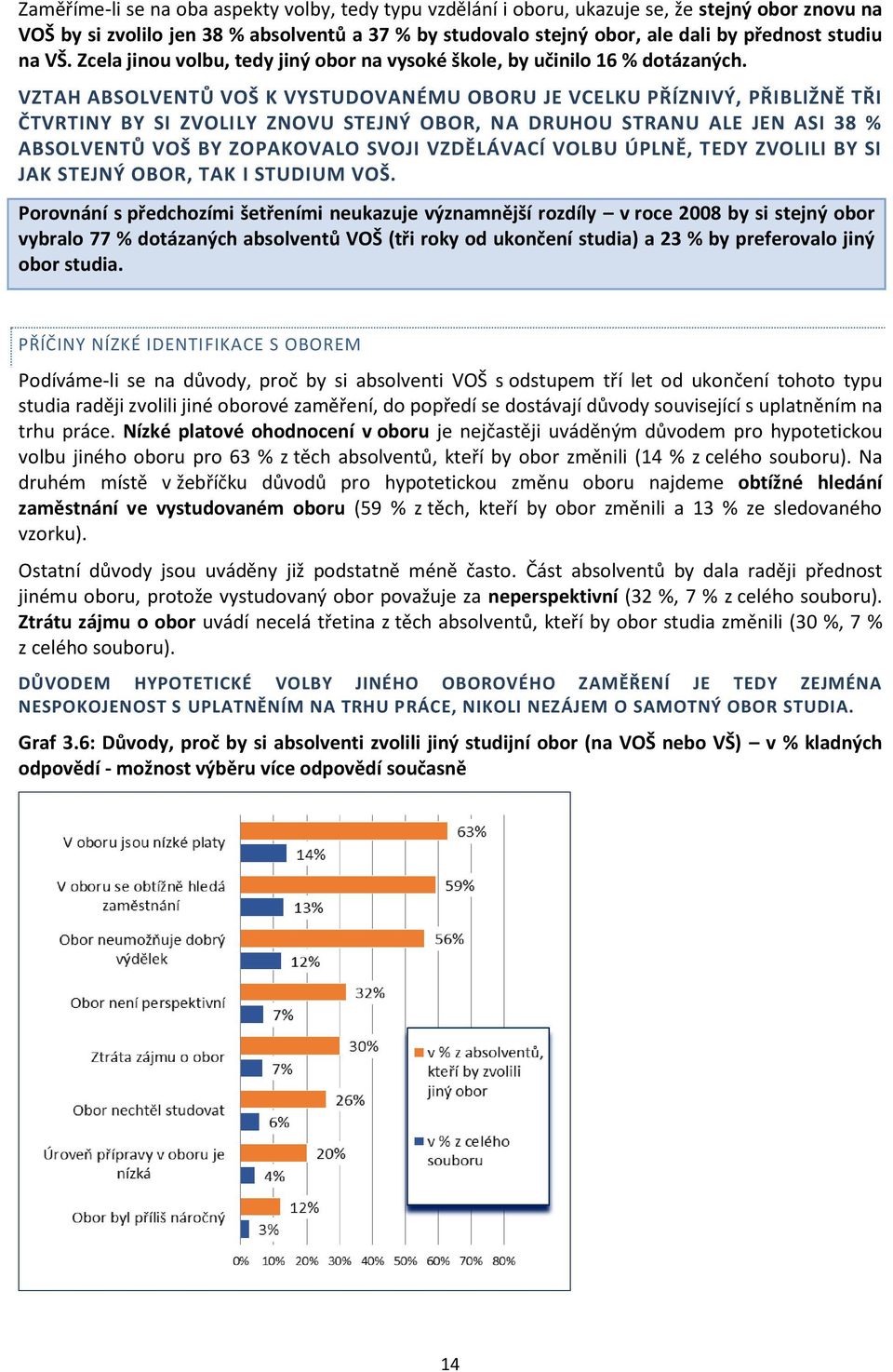 VZTAH ABSOLVENTŮ VOŠ K VYSTUDOVANÉMU OBORU JE VCELKU PŘÍZNIVÝ, PŘIBLIŽNĚ TŘI ČTVRTINY BY SI ZVOLILY ZNOVU STEJNÝ OBOR, NA DRUHOU STRANU ALE JEN ASI 38 % ABSOLVENTŮ VOŠ BY ZOPAKOVALO SVOJI VZDĚLÁVACÍ