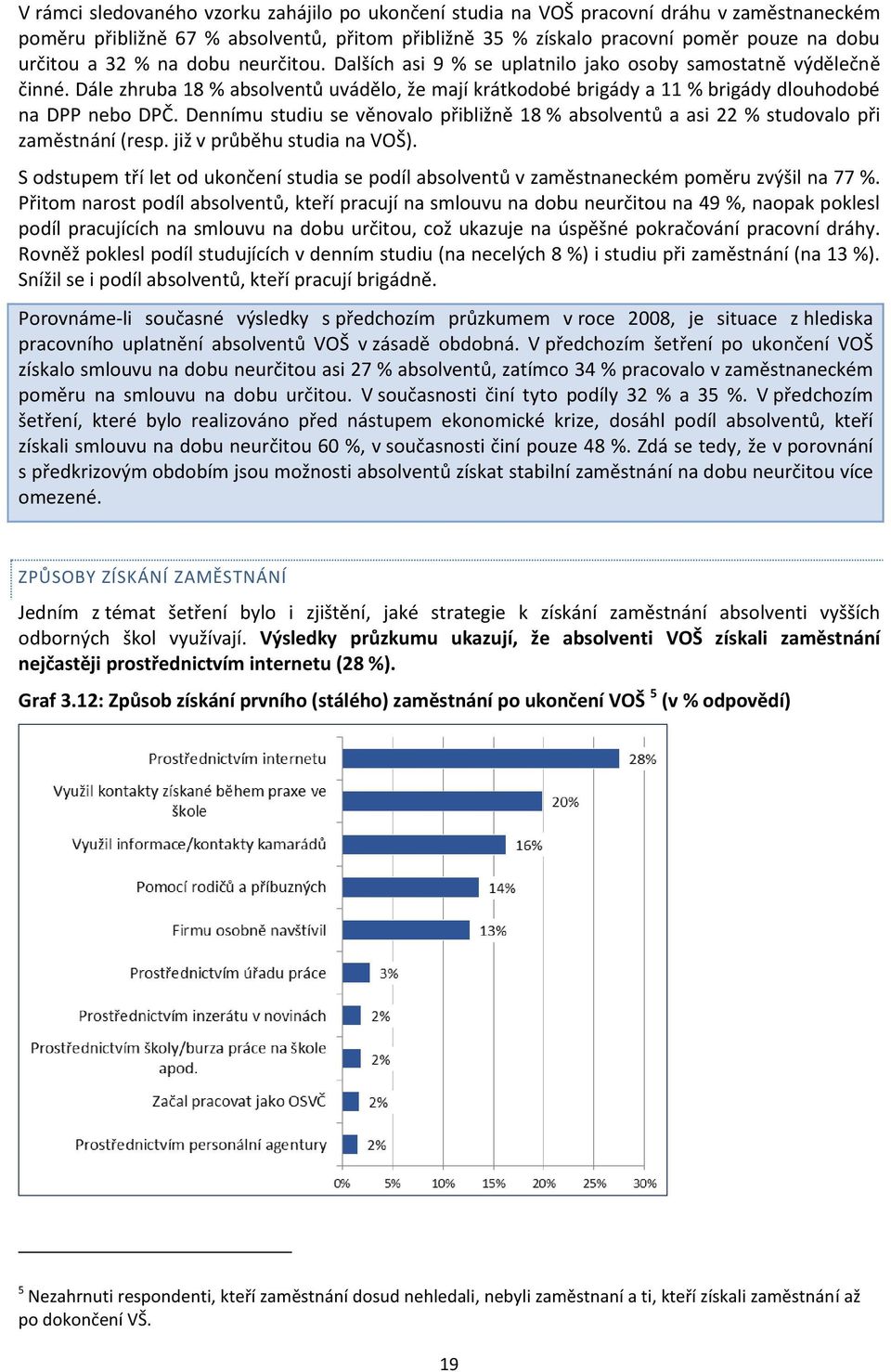 Dennímu studiu se věnovalo přibližně 18 % absolventů a asi 22 % studovalo při zaměstnání (resp. již v průběhu studia na VOŠ).