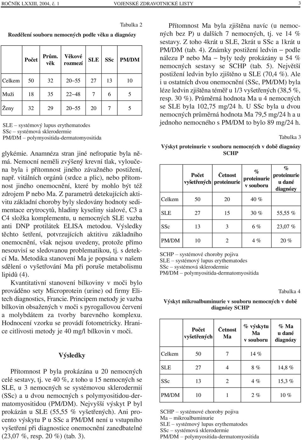 Nemocní neměli zvýšený krevní tlak, vyloučena byla i přítomnost jiného závažného postižení, např.