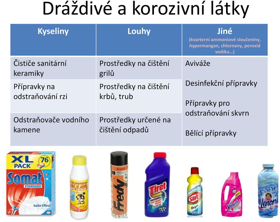 Odstraňovače vodního kamene Prostředky na čištění grilů Prostředky na čištění krbů, trub