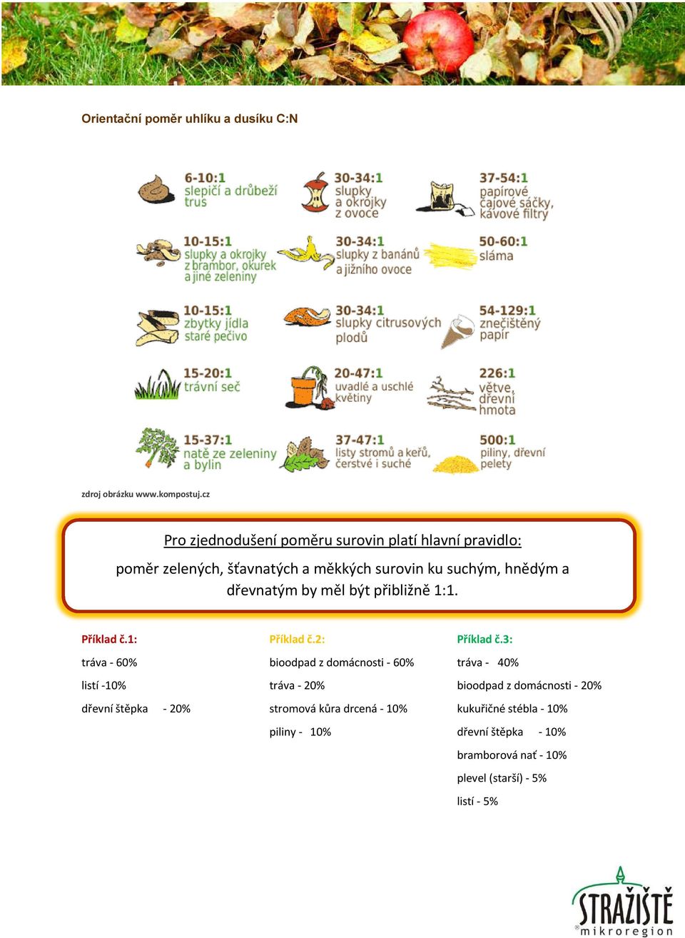 dřevnatým by měl být přibližně 1:1. Příklad č.1: tráva - 60% listí -10% dřevní štěpka - 20% Příklad č.