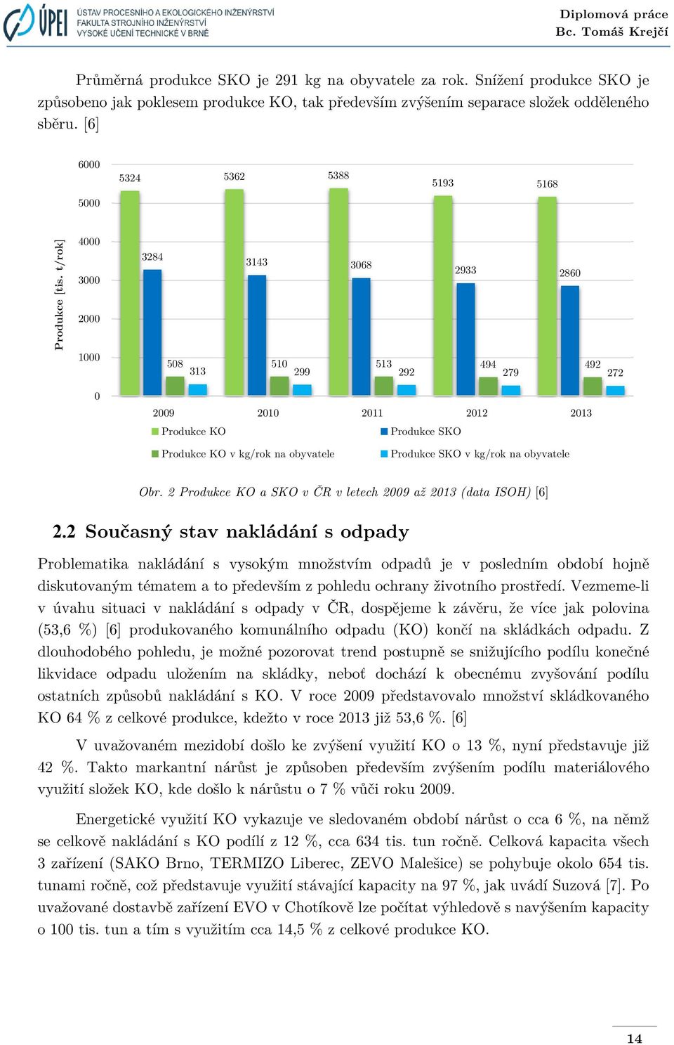 t/rok] 4000 3000 2000 1000 0 3284 3143 3068 2933 2860 508 510 513 494 492 313 299 292 279 272 2009 2010 2011 2012 2013 Produkce KO Produkce SKO Produkce KO v kg/rok na obyvatele Produkce SKO v kg/rok