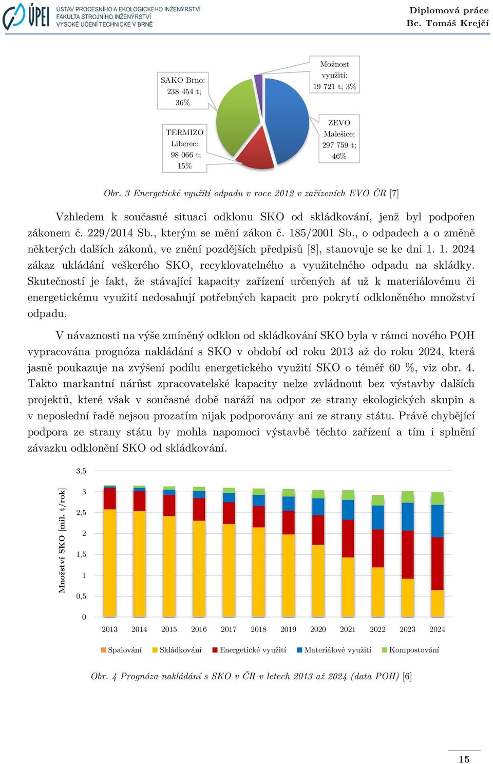 , o odpadech a o změně některých dalších zákonů, ve znění pozdějších předpisů [8], stanovuje se ke dni 1. 1. 2024 zákaz ukládání veškerého SKO, recyklovatelného a využitelného odpadu na skládky.