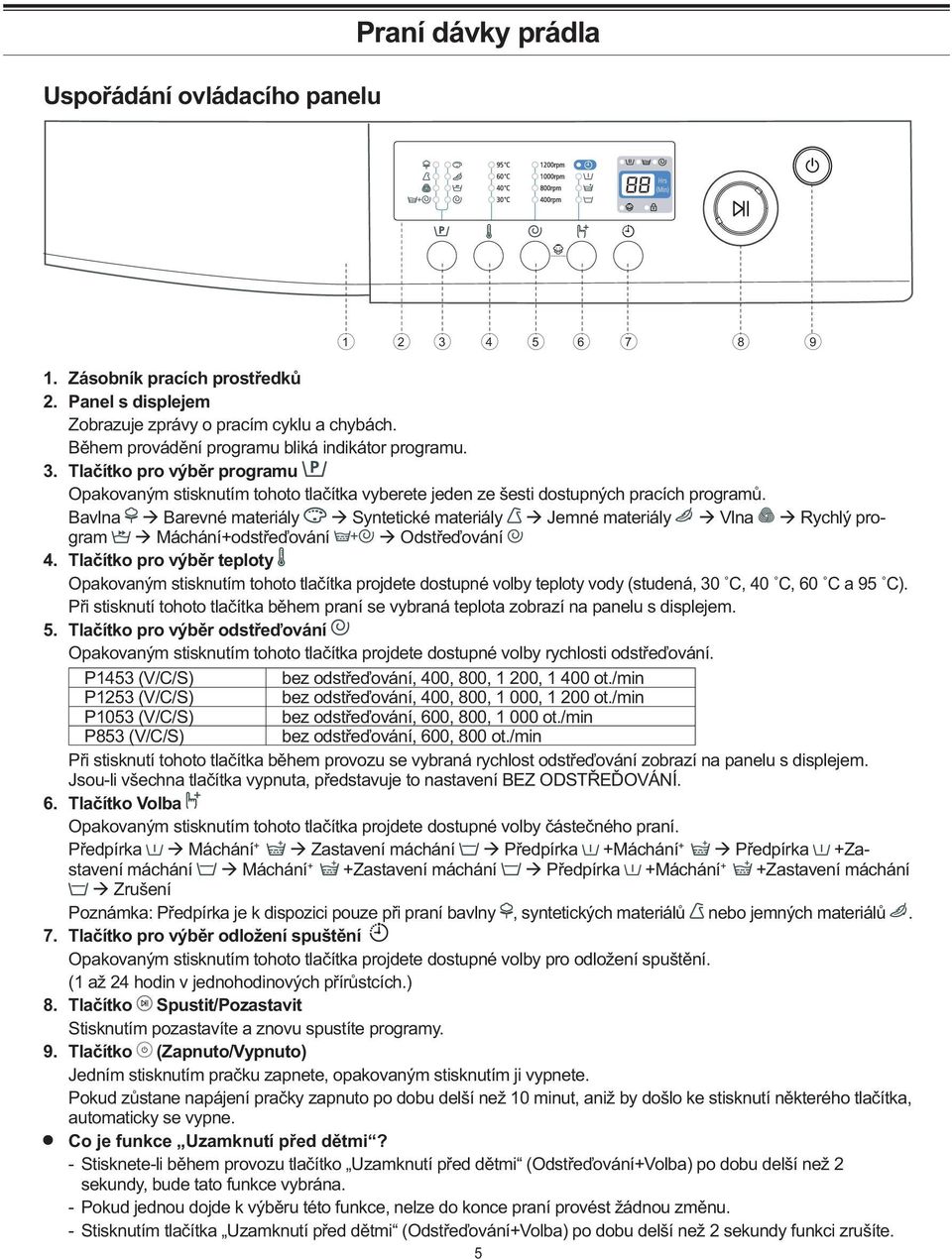 Bavlna Barevné materiály Syntetické materiály Jemné materiály Vlna Rychlý program Máchání+odstřeďování Odstřeďování 4.