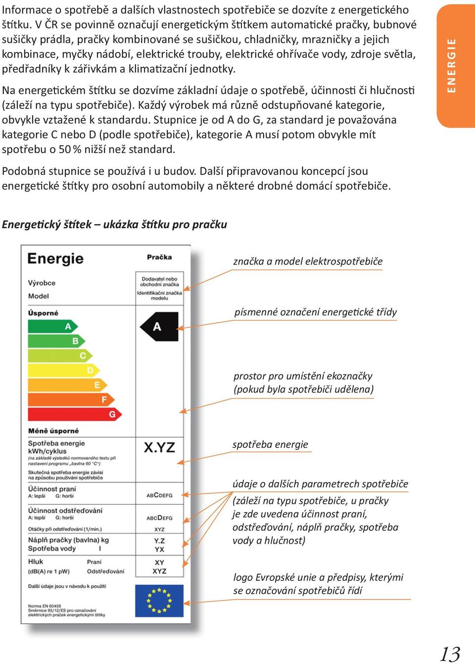 elektrické ohřívače vody, zdroje světla, předřadníky k zářivkám a klima zační jednotky. Na energe ckém š tku se dozvíme základní údaje o spotřebě, účinnos či hlučnos (záleží na typu spotřebiče).