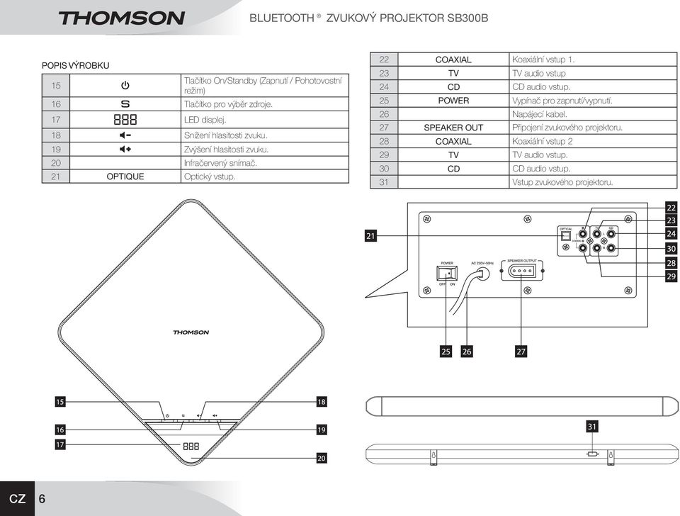 22 COAXIAL Koaxiální vstup 1. 23 TV TV audio vstup 24 CD CD audio vstup. 25 POWER Vypínač pro zapnutí/vypnutí.