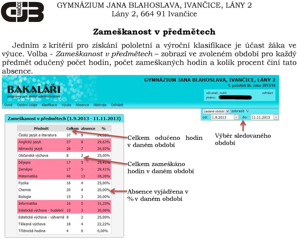 Volba - Zameškanost v předmětech zobrazí ve zvoleném období pro každý předmět odučený počet hodin,