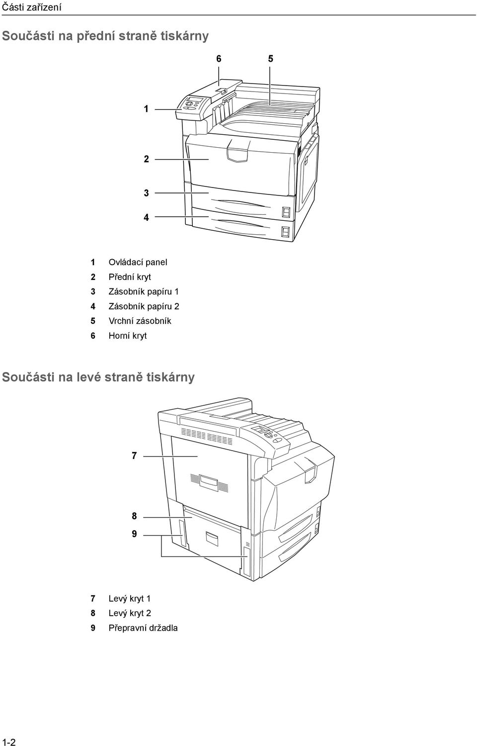 papíru 2 5 Vrchní zásobník 6 Horní kryt Součásti na levé straně