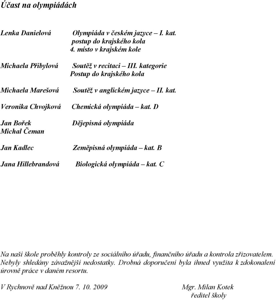 D Dějepisná olympiáda Zeměpisná olympiáda kat. B Biologická olympiáda kat. C Na naší škole proběhly kontroly ze sociálního úřadu, finančního úřadu a kontrola zřizovatelem.
