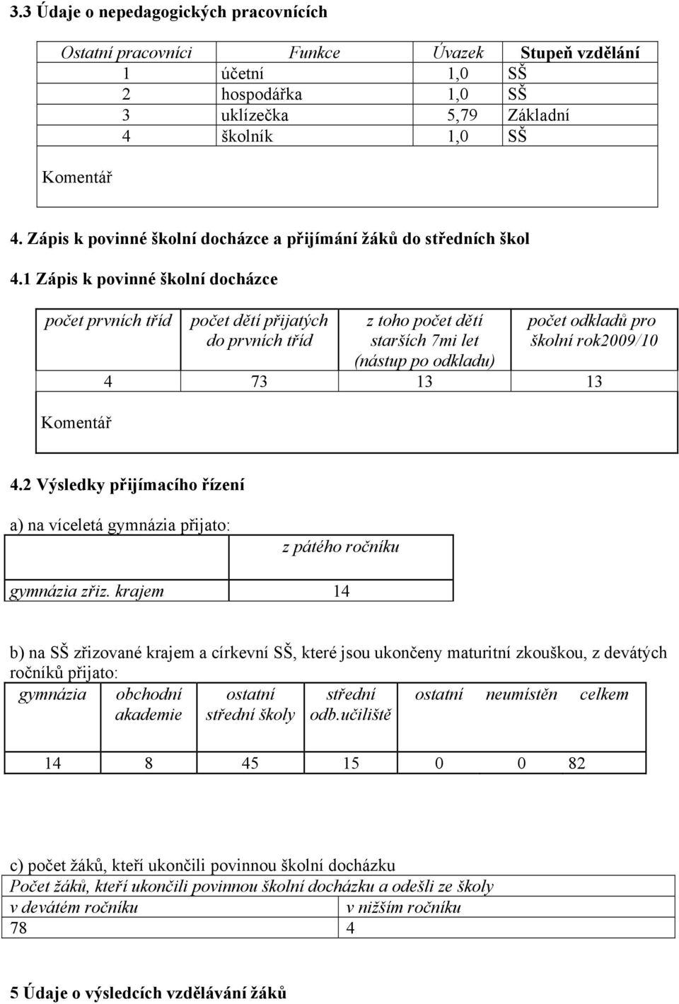 1 Zápis k povinné školní docházce počet prvních tříd Komentář počet dětí přijatých do prvních tříd z toho počet dětí starších 7mi let (nástup po odkladu) počet odkladů pro školní rok2009/10 4 73 13