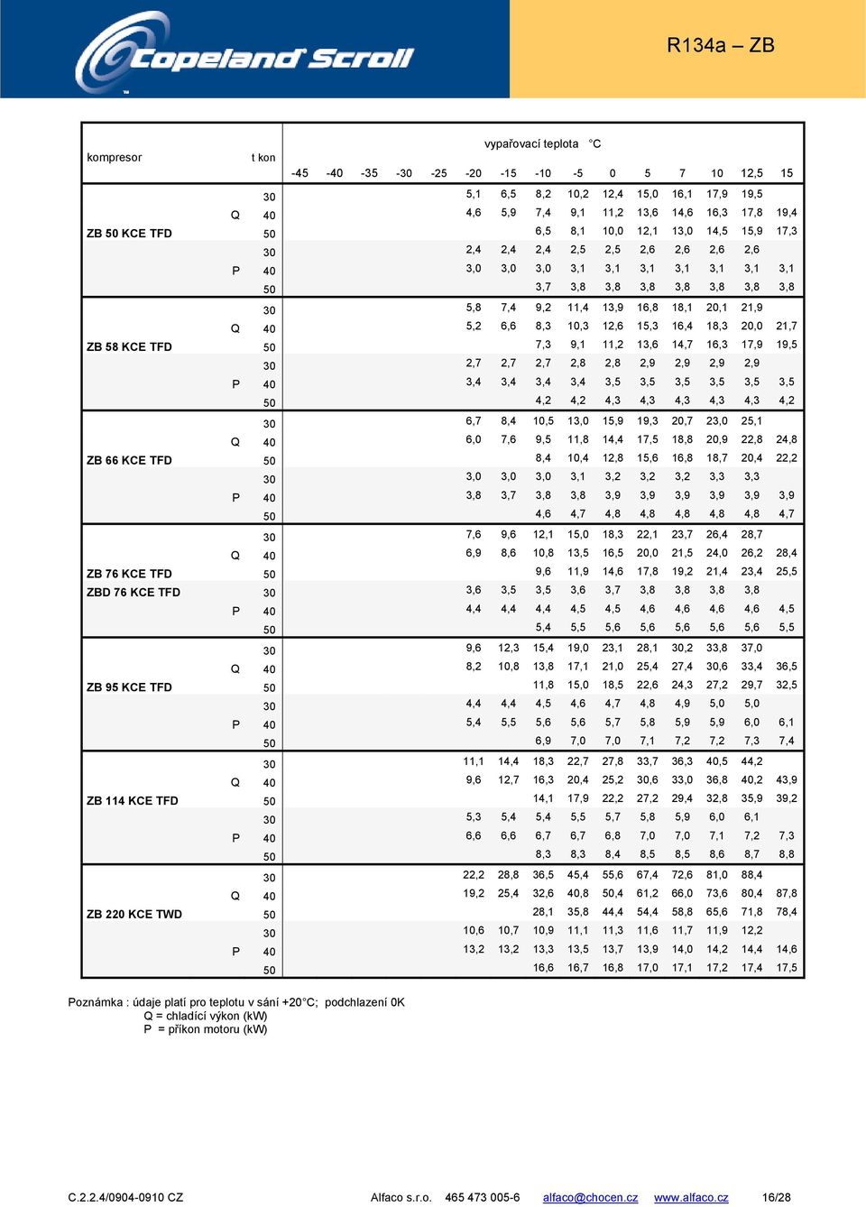 20,1 21,9 Q 40 5,2 6,6 8,3 10,3 12,6 15,3 16,4 18,3 20,0 21,7 ZB 58 KCE TFD 50 7,3 9,1 11,2 13,6 14,7 16,3 17,9 19,5 30 2,7 2,7 2,7 2,8 2,8 2,9 2,9 2,9 2,9 P 40 3,4 3,4 3,4 3,4 3,5 3,5 3,5 3,5 3,5