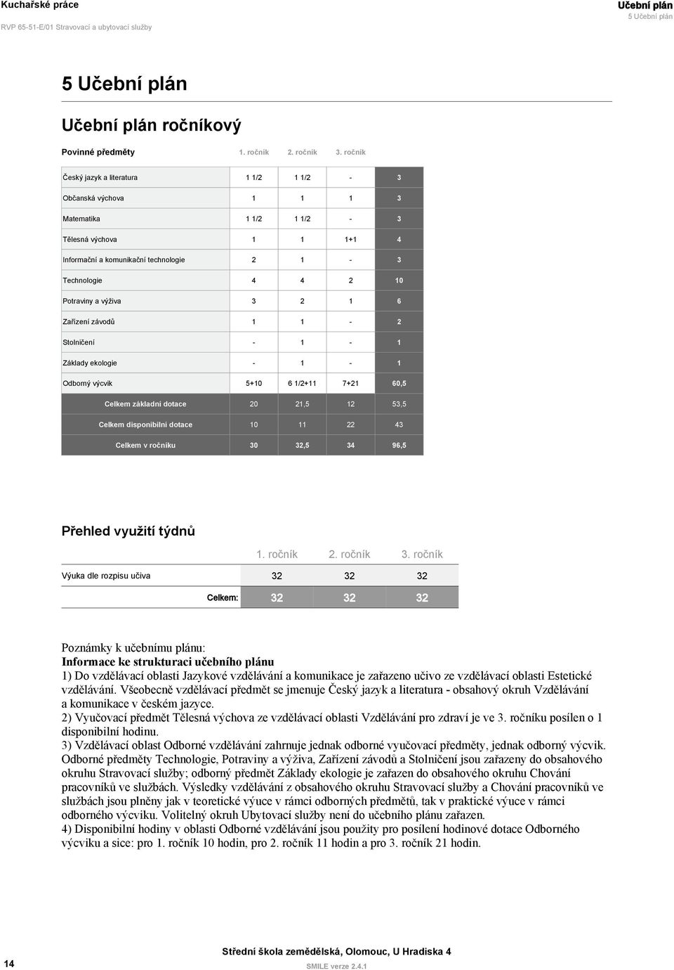 výživa 3 2 1 6 Zařízení závodů 1 1-2 Stolničení - 1-1 Základy ekologie - 1-1 Odborný výcvik 5+10 6 1/2+11 7+21 60,5 Celkem základní dotace 20 21,5 12 53,5 Celkem disponibilní dotace 10 11 22 43