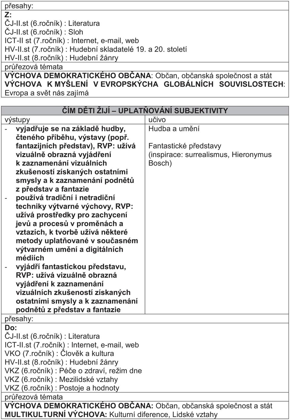 ŽIJÍ UPLAT OVÁNÍ SUBJEKTIVITY u ivo Hudba a um ní výstupy - vyjad uje se na základ hudby, teného p íb hu, výstavy (pop.