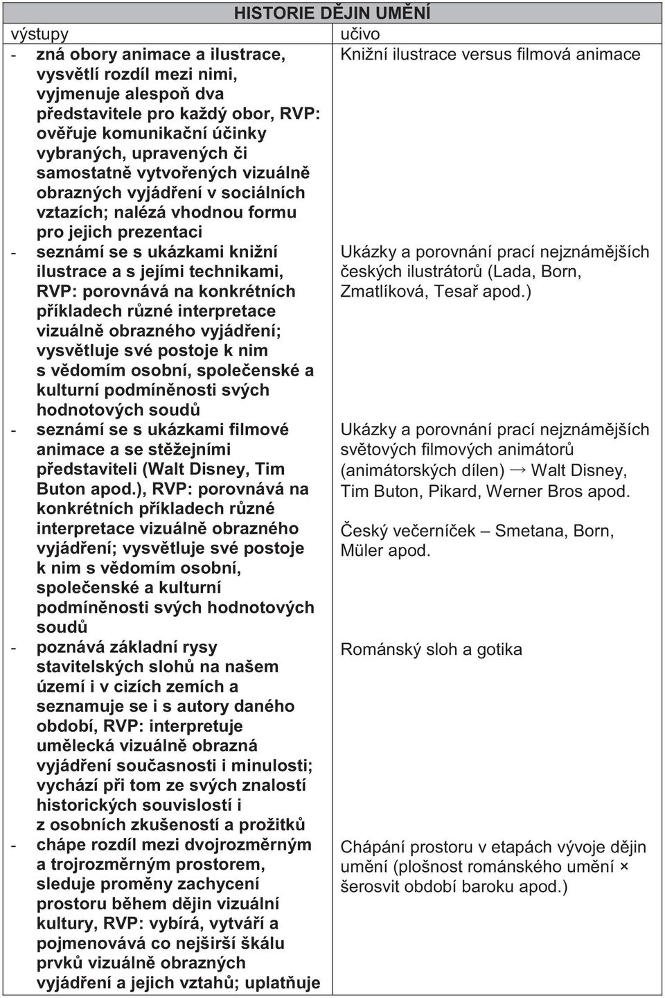 r zné interpretace vizuáln obrazného vyjád ení; vysv tluje své postoje k nim s v domím osobní, spole enské a kulturní podmín nosti svých hodnotových soud - seznámí se s ukázkami filmové animace a se