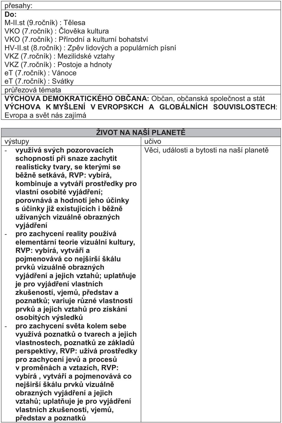 ro ník) : Svátky pr ezová témata VÝCHOVA DEMOKRATICKÉHO OB ANA: Ob an, ob anská spole nost a stát VÝCHOVA K MYŠLENÍ V EVROPSKCH A GLOBÁLNÍCH SOUVISLOSTECH: Evropa a sv t nás zajímá ŽIVOT NA NAŠÍ