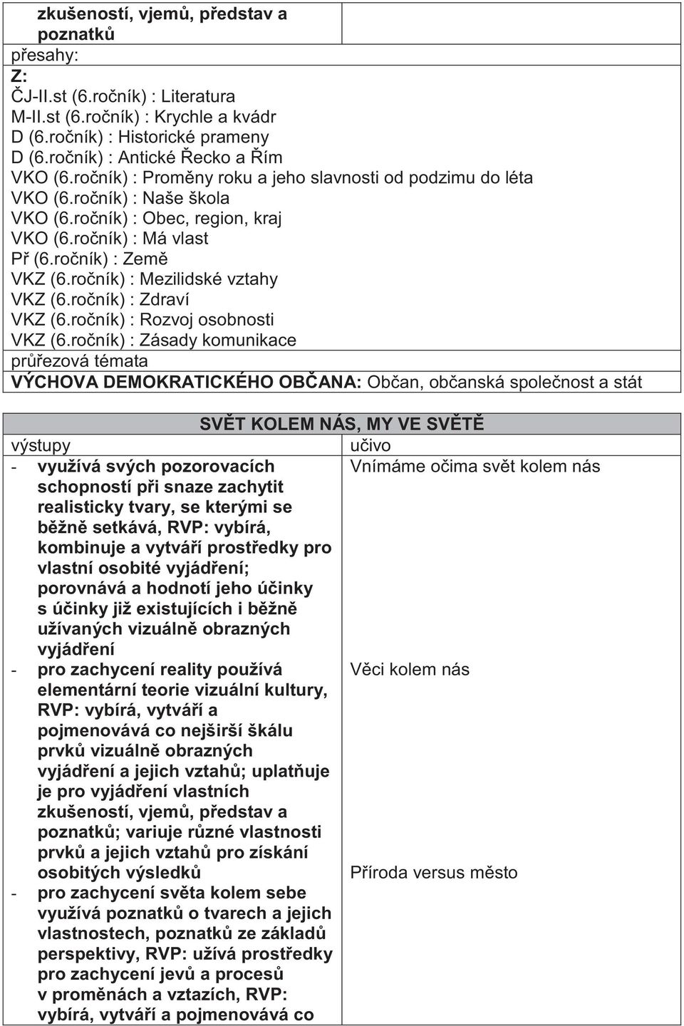 ro ník) : Mezilidské vztahy VKZ (6.ro ník) : Zdraví VKZ (6.ro ník) : Rozvoj osobnosti VKZ (6.