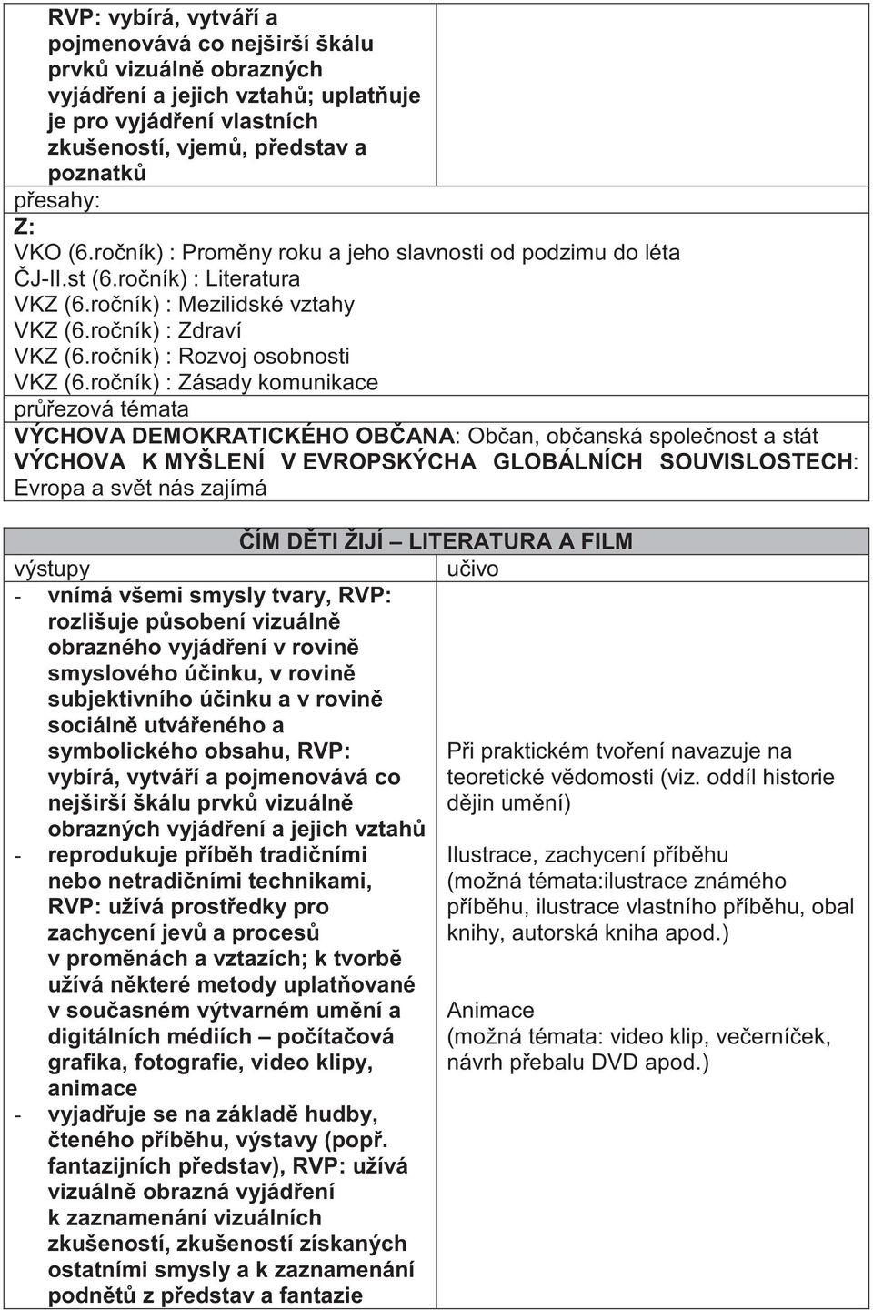 ro ník) : Zásady komunikace pr ezová témata VÝCHOVA DEMOKRATICKÉHO OB ANA: Ob an, ob anská spole nost a stát VÝCHOVA K MYŠLENÍ V EVROPSKÝCHA GLOBÁLNÍCH SOUVISLOSTECH: Evropa a sv t nás zajímá výstupy