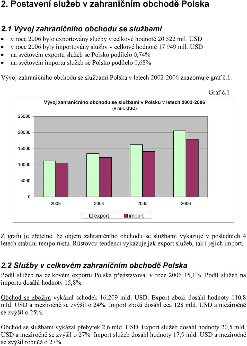 USD na světovém exportu služeb se Polsko podílelo 0,74% na světovém importu služeb se Polsko podílelo 0,68% Vývoj zahraničního obchodu se službami Polska v letech 2002-2006 znázorňuje graf č.1.