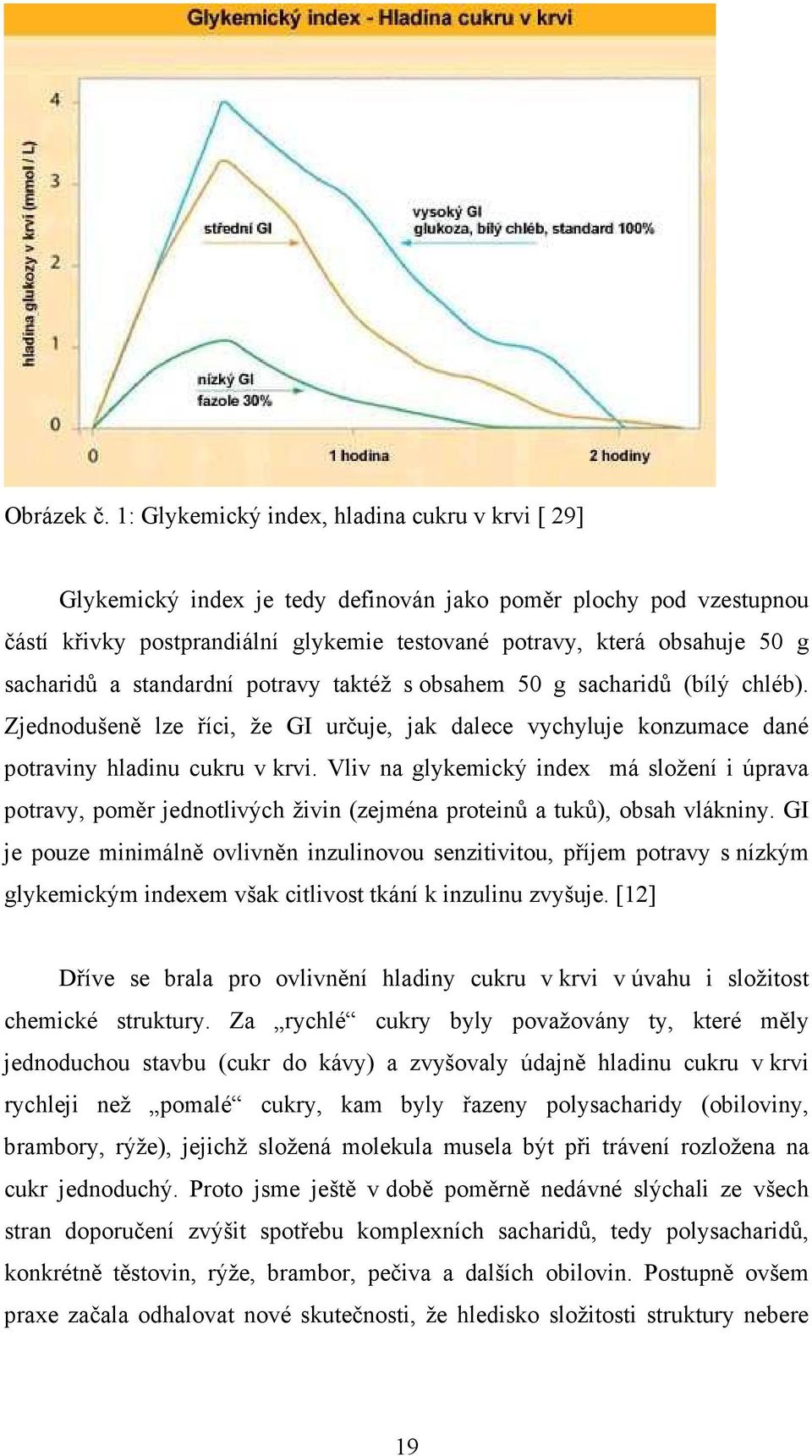 sacharidů a standardní potravy taktéž s obsahem 50 g sacharidů (bílý chléb). Zjednodušeně lze říci, že GI určuje, jak dalece vychyluje konzumace dané potraviny hladinu cukru v krvi.