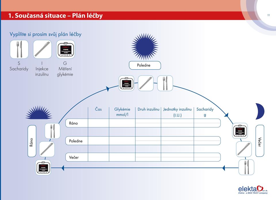 glykémie Poledne Čas Glykémie Druh inzulínu Jednotky