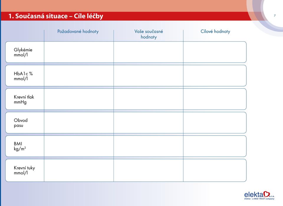 Glykémie mmol/l HbA1c % mmol/l Krevní tlak
