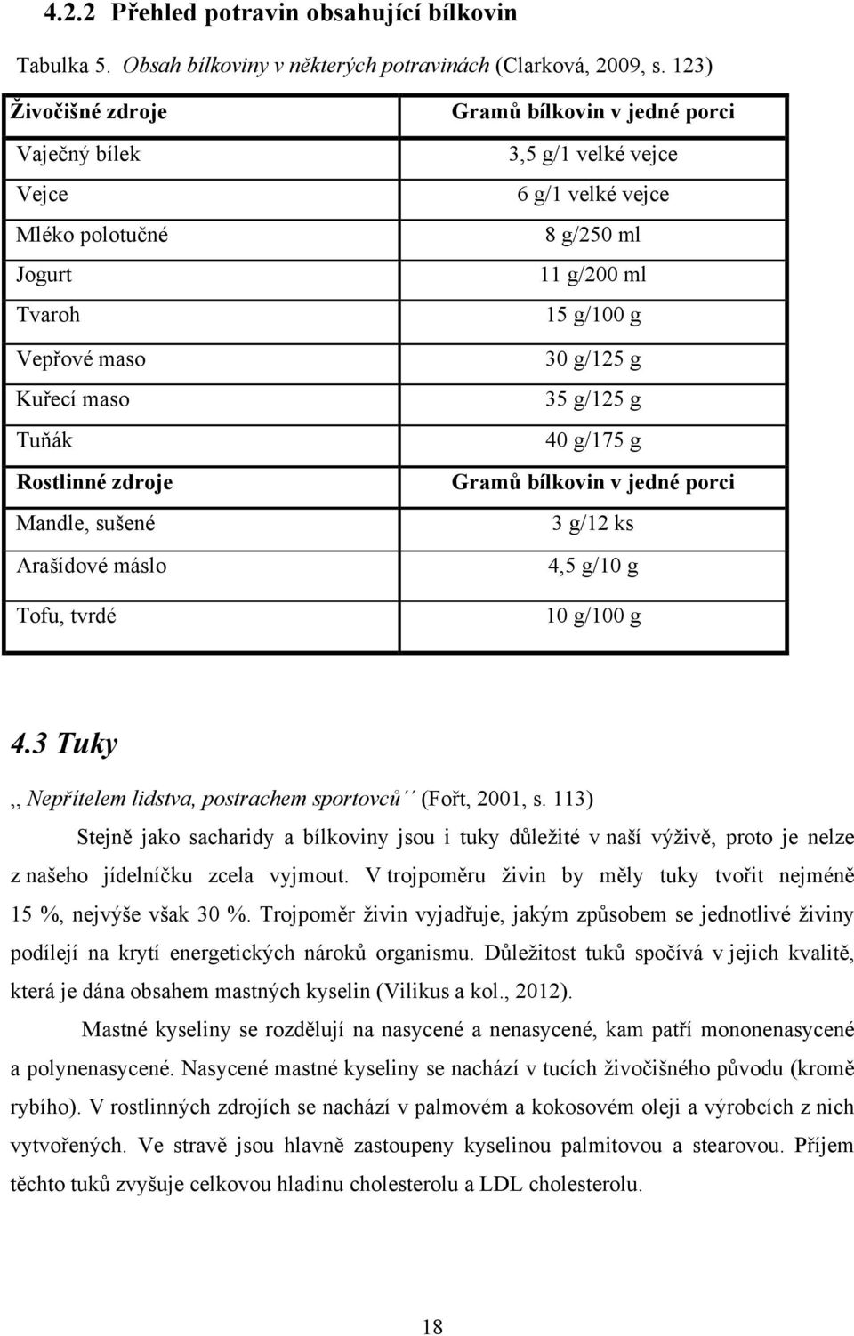 velké vejce 6 g/1 velké vejce 8 g/250 ml 11 g/200 ml 15 g/100 g 30 g/125 g 35 g/125 g 40 g/175 g Gramů bílkovin v jedné porci 3 g/12 ks 4,5 g/10 g 10 g/100 g 4.