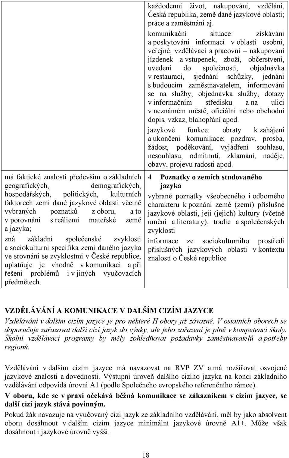 komunikaci a při řešení problémů i v jiných vyučovacích předmětech. každodenní život, nakupování, vzdělání, Česká republika, země dané jazykové oblasti; práce a zaměstnání aj.