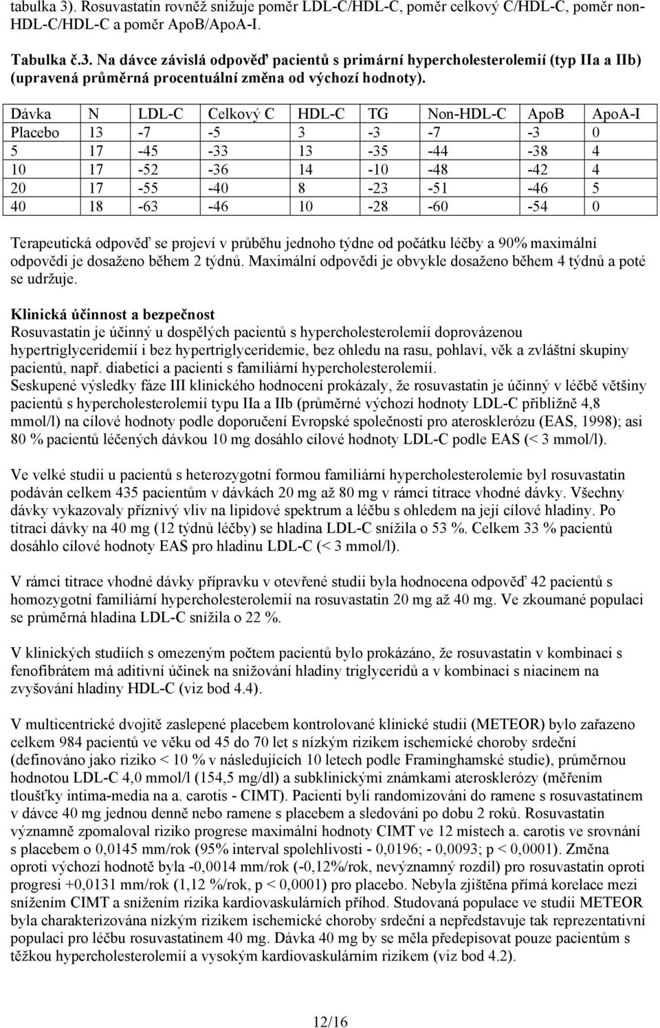 Terapeutická odpověď se projeví v průběhu jednoho týdne od počátku léčby a 90% maximální odpovědi je dosaženo během 2 týdnů. Maximální odpovědi je obvykle dosaženo během 4 týdnů a poté se udržuje.