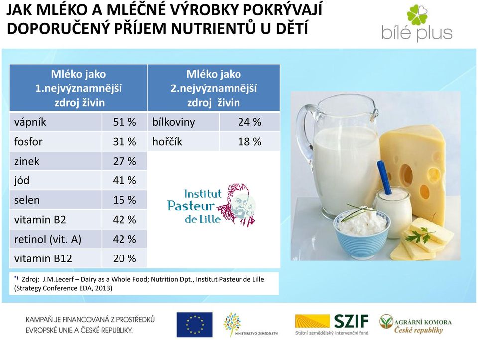 nejvýznamnější zdroj živin vápník 51 % bílkoviny 24 % fosfor 31 % hořčík 18 % zinek 27 % jód 41 %