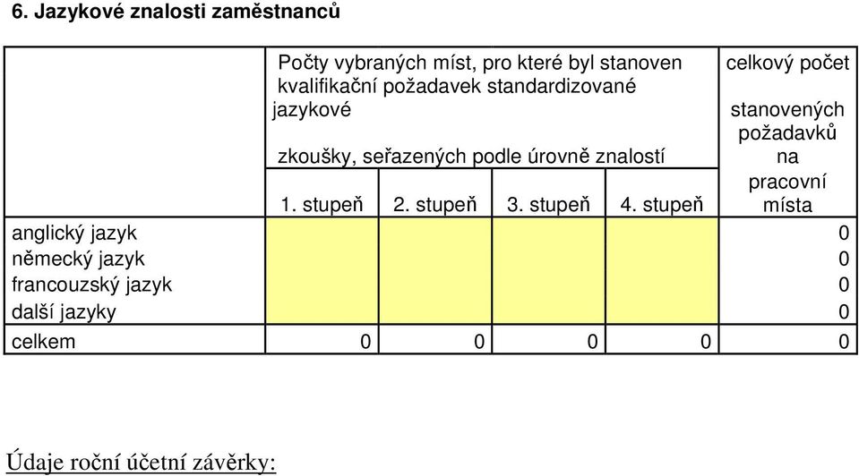 podle úrovně znalostí na pracovní 1. stupeň 2. stupeň 3. stupeň 4.