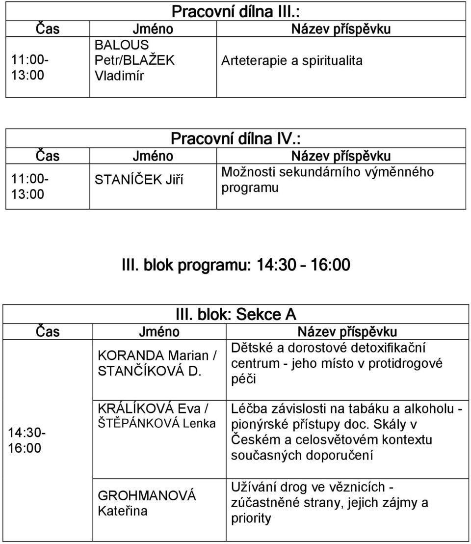 blok: Sekce A Čas Jméno příspěvku KORANDA Marian / STANČÍKOVÁ D.