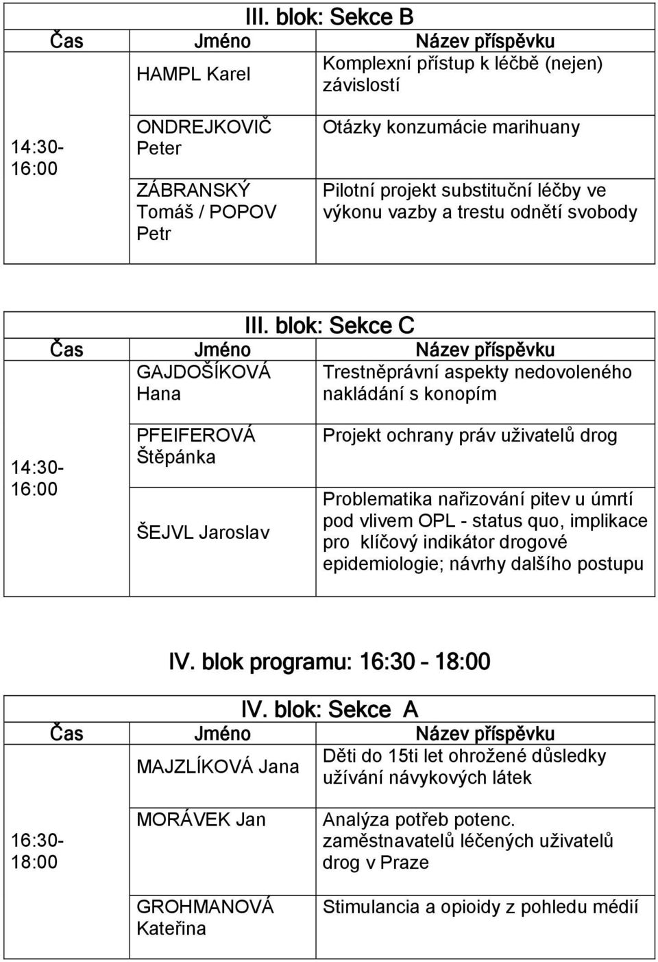 blok: Sekce C Čas Jméno příspěvku GAJDOŠÍKOVÁ Hana Trestněprávní aspekty nedovoleného nakládání s konopím 14:30-16:00 PFEIFEROVÁ Štěpánka ŠEJVL Jaroslav Projekt ochrany práv uživatelů drog