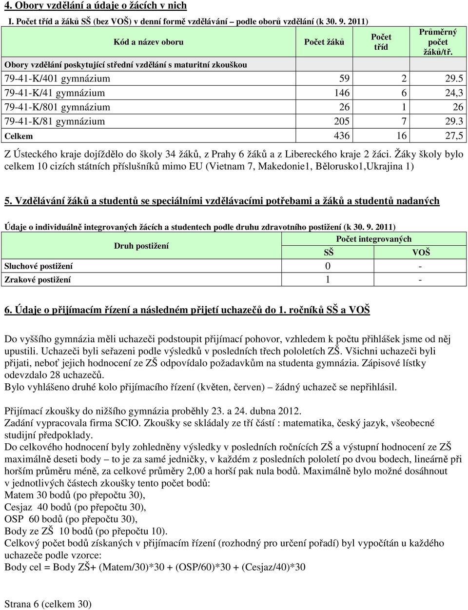 5 79-41-K/41 gymnázium 146 6 24,3 79-41-K/801 gymnázium 26 1 26 79-41-K/81 gymnázium 205 7 29.