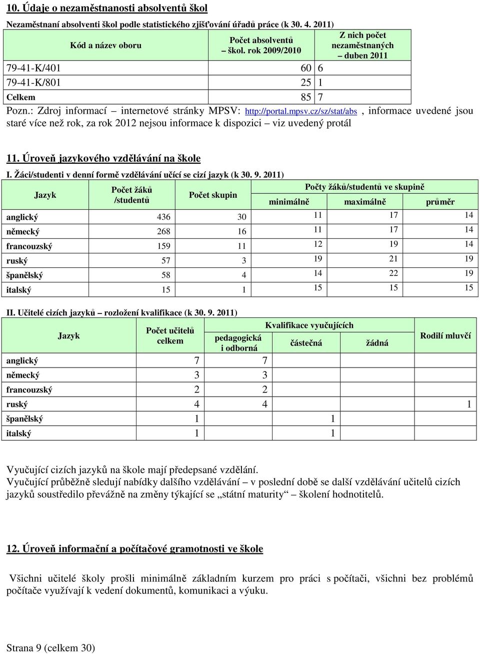 cz/sz/stat/abs, informace uvedené jsou staré více než rok, za rok 2012 nejsou informace k dispozici viz uvedený protál 11. Úroveň jazykového vzdělávání na škole I.