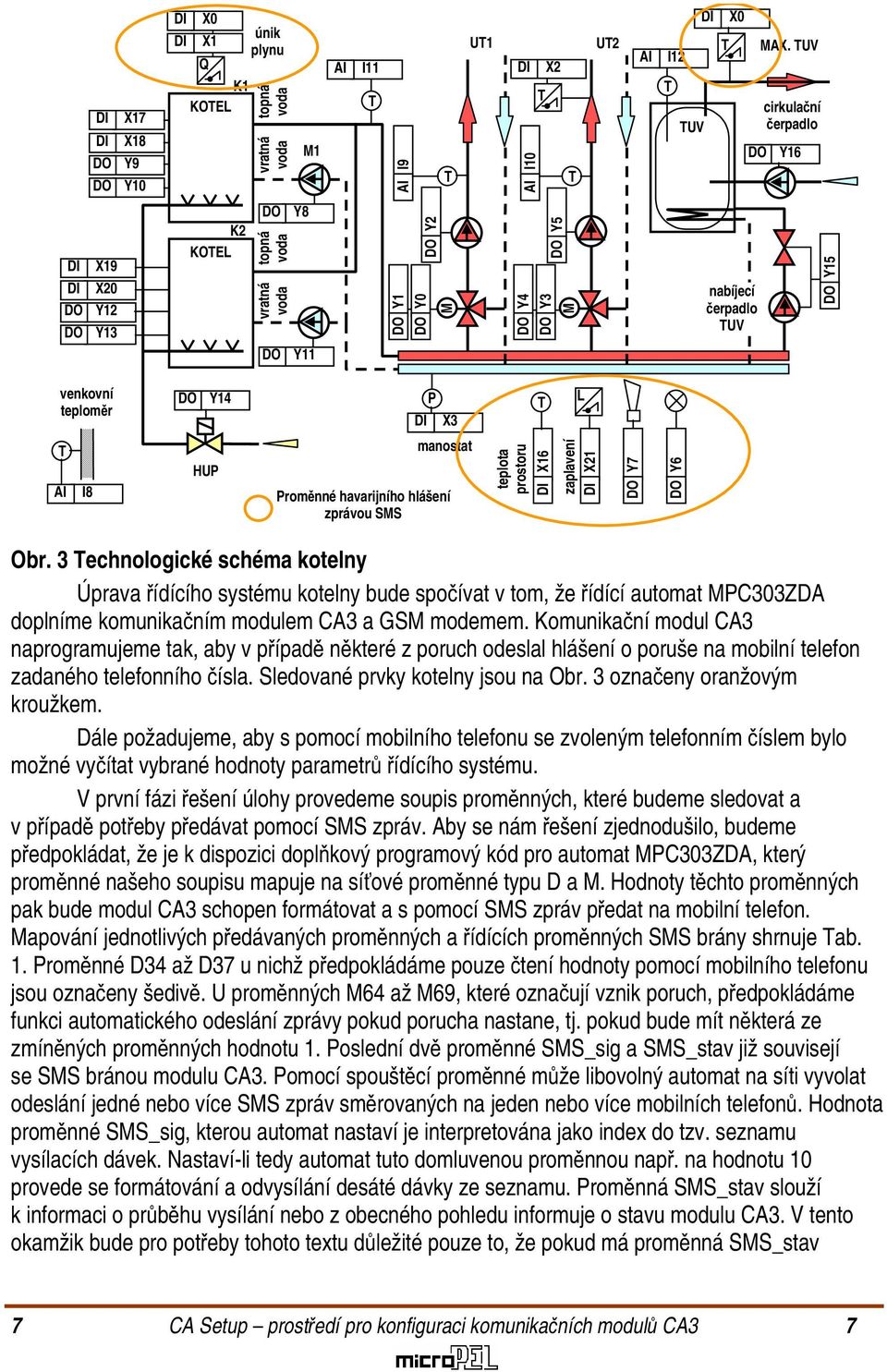 TUV cirkulační čerpadlo Y16 DO Y15 venkovní teploměr DO Y14 DI P X3 T L T AI I8 HUP manostat Proměnné havarijního hlášení zprávou SMS teplota prostoru DI X16 zaplavení DI X21 DO Y7 DO Y6 Obr.