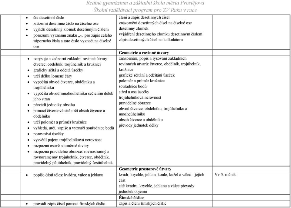 obvod mnohoúhelníku sečtením délek jeho stran převádí jednotky obsahu pomocí čtvercové sítě určí obsah čtverce a obdélníku určí poloměr a průměr kružnice vyhledá, určí, zapíše a vyznačí souřadnice