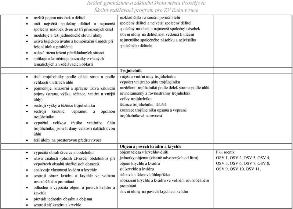 velikosti vnitřních úhlů pojmenuje, znázorní a správně užívá základní pojmy (strana, výška, těžnice, vnitřní a vnější úhly) sestrojí výšky a těžnice trojúhelníku sestrojí kružnici vepsanou a opsanou