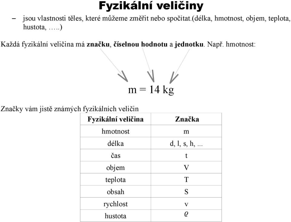 .) Každá fyzikální veličina má značku, číselnou hodnotu a jednotku. Např.