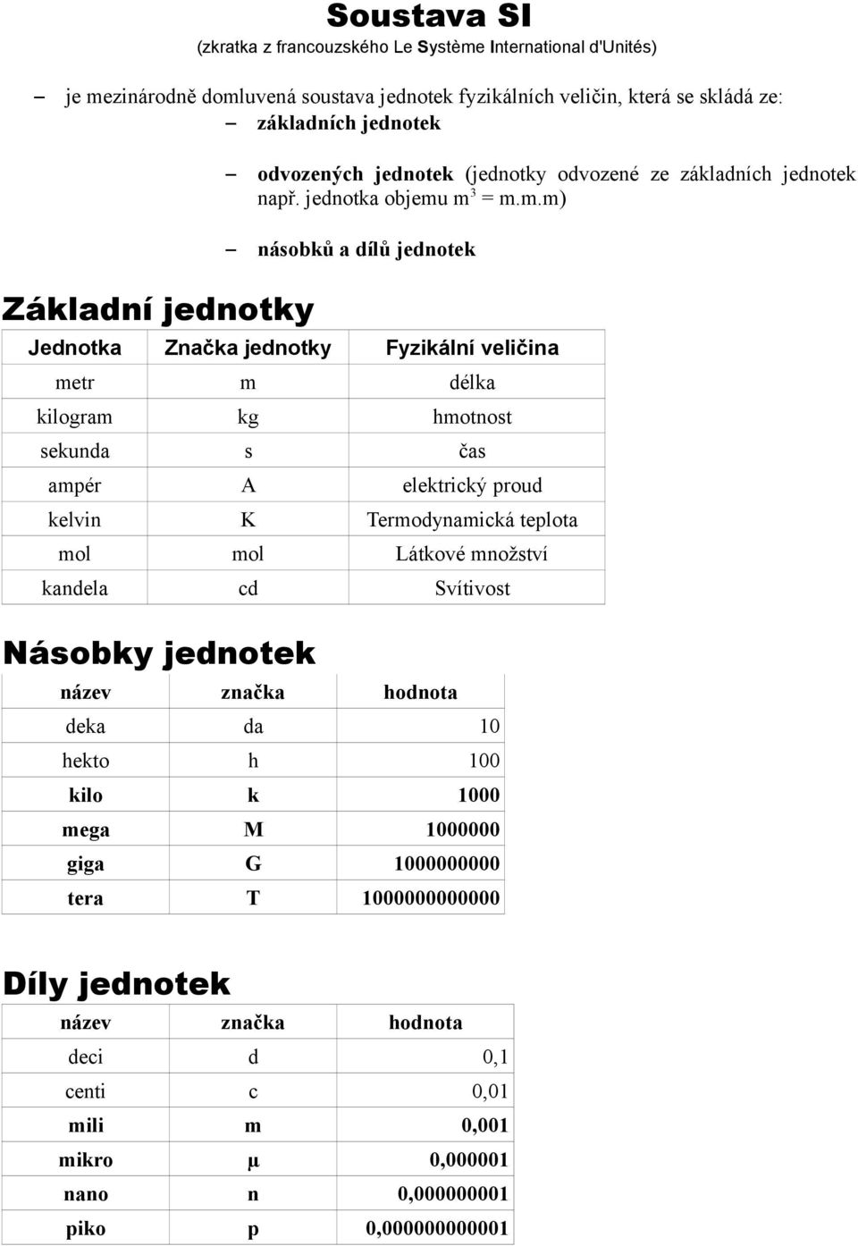 m 3 = m.m.m) násobků a dílů jednotek Jednotka Značka jednotky Fyzikální veličina metr m délka kilogram kg hmotnost sekunda s čas ampér A elektrický proud kelvin K Termodynamická teplota mol