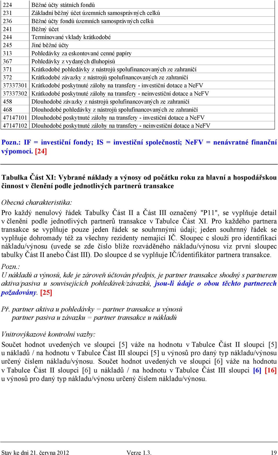 spolufinancovaných ze zahraničí 37337301 Krátkodobé poskytnuté zálohy na transfery - investiční dotace a NeFV 37337302 Krátkodobé poskytnuté zálohy na transfery - neinvestiční dotace a NeFV 458