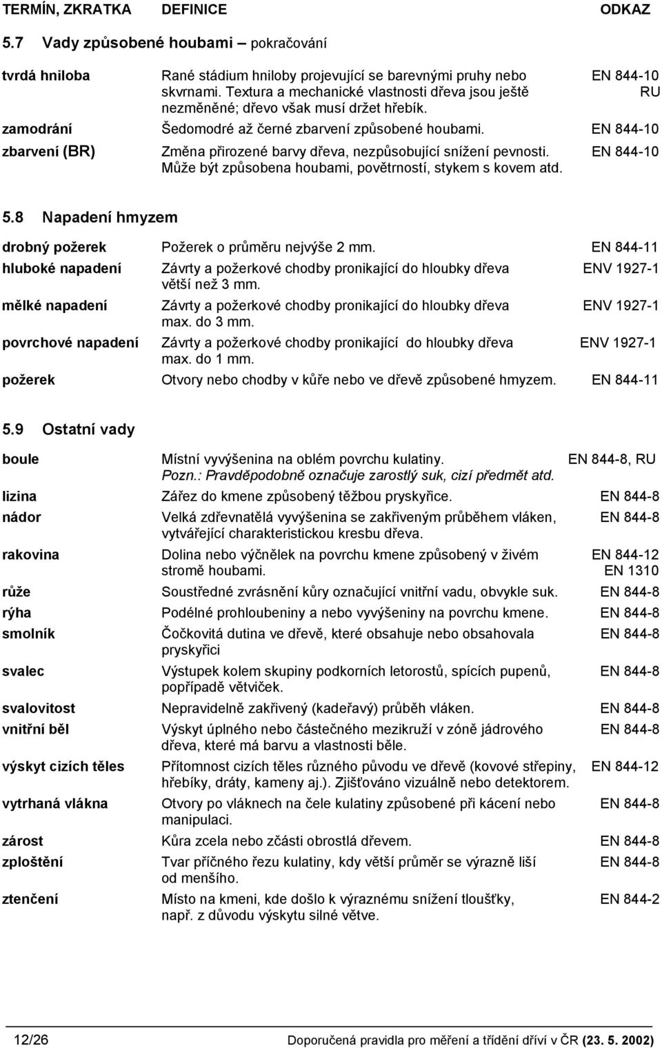 EN 844-10 zbarvení (BR) Změna přirozené barvy dřeva, nezpůsobující snížení pevnosti. EN 844-10 Může být způsobena houbami, povětrností, stykem s kovem atd. 5.
