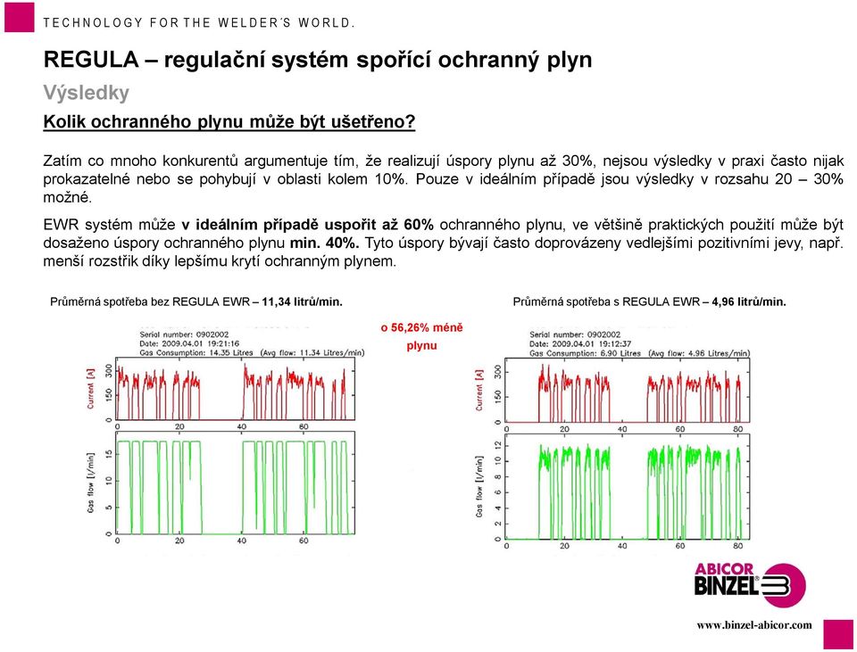 Pouze v ideálním případě jsou výsledky v rozsahu 20 30% možné.