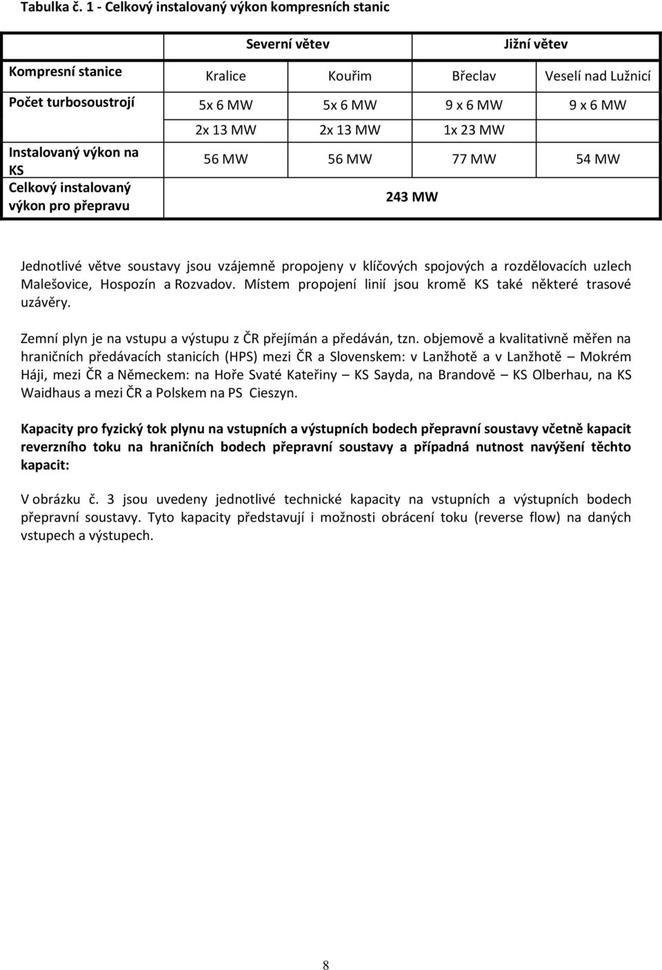 Instalovaný výkon na KS Celkový instalovaný výkon pro přepravu 2x 13 MW 2x 13 MW 1x 23 MW 56 MW 56 MW 77 MW 54 MW 243 MW Jednotlivé větve soustavy jsou vzájemně propojeny v klíčových spojových a