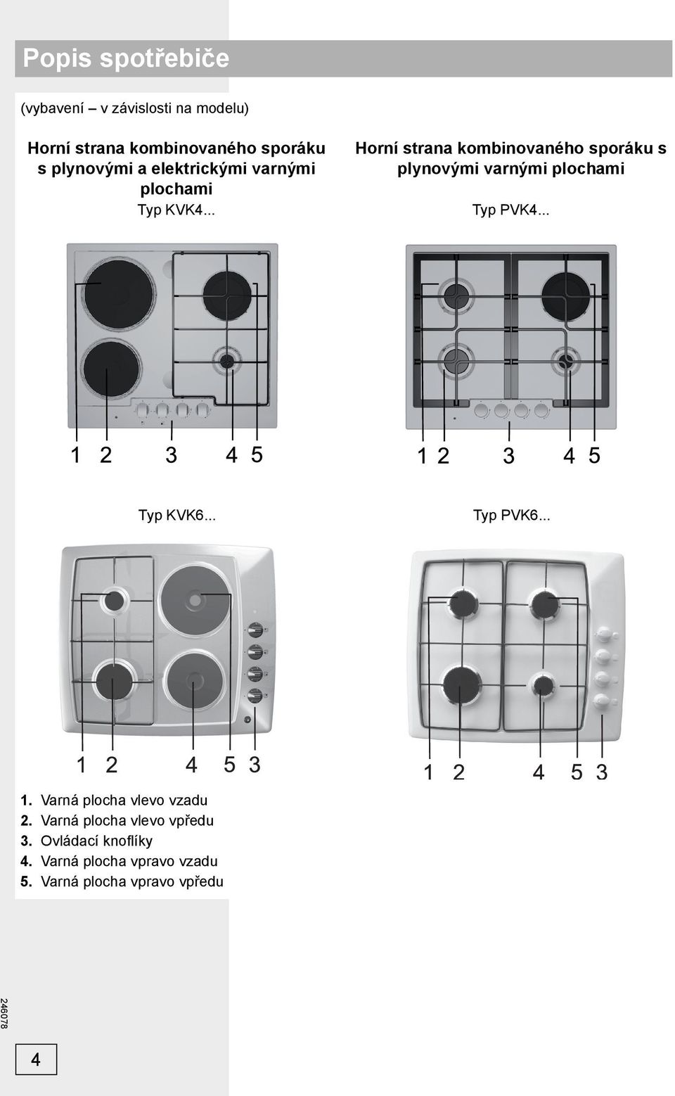 .. Horní strana kombinovaného sporáku s plynovými varnými plochami Typ PVK4... Typ KVK6.
