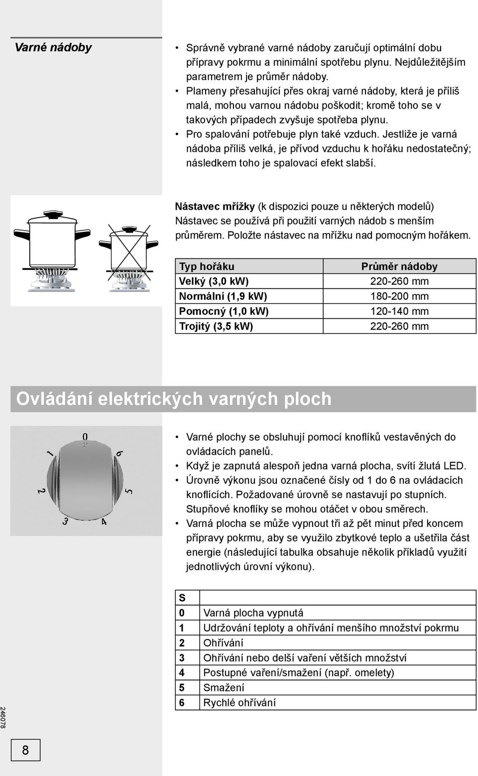 Jestliže je varná nádoba příliš velká, je přívod vzduchu k hořáku nedostatečný; následkem toho je spalovací efekt slabší.