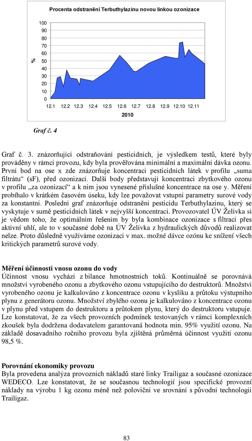 znázorňující odstraňování pesticidních, je výsledkem testů, které byly prováděny v rámci provozu, kdy byla prověřována minimální a maximální dávka ozonu.