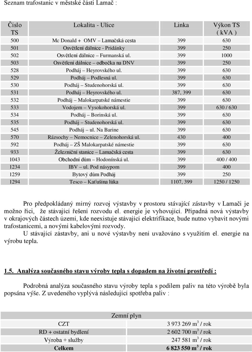 387, 399 630 532 Podháj Malokarpatské námestie 399 630 533 Vodojem Vysokohorská ul. 399 630 / 630 534 Podháj Borinská ul. 399 630 535 Podháj Studenohorská ul. 399 630 545 Podháj ul.